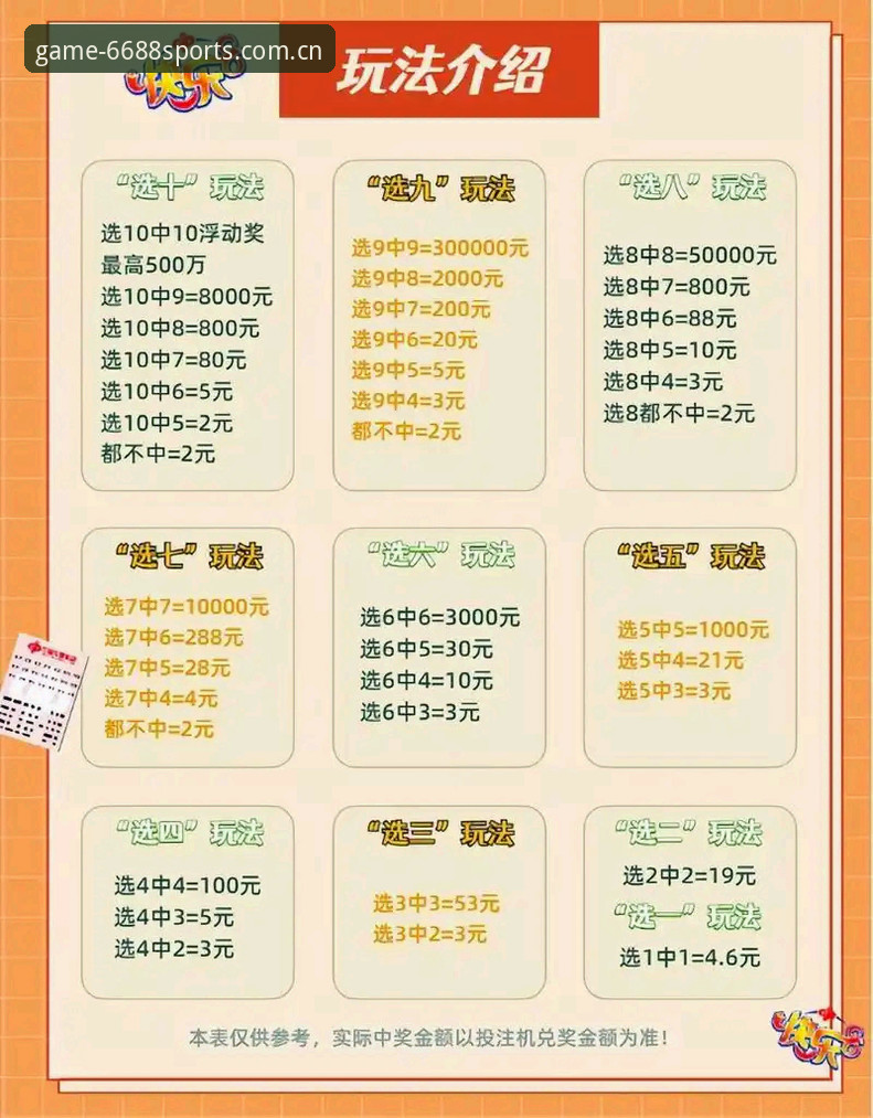 老用户孙鹏分享：6688体育竞猜怎么玩？2025新版使用心得与实战经验